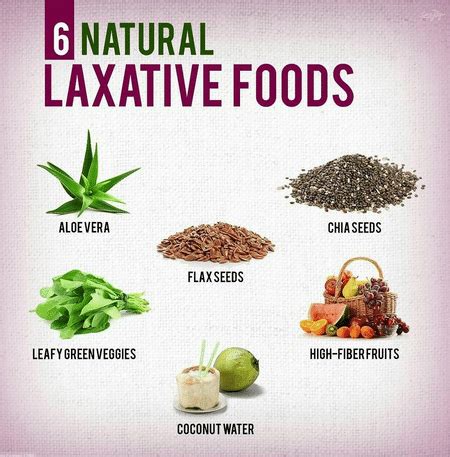 Foods That Are Laxatives