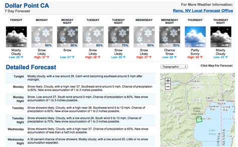 NOAA Weather forecast - SnowBrains