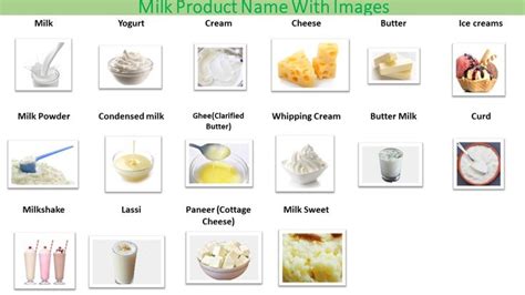 16 types of healthy food dairy products name images | Dairy milk, Milk ...