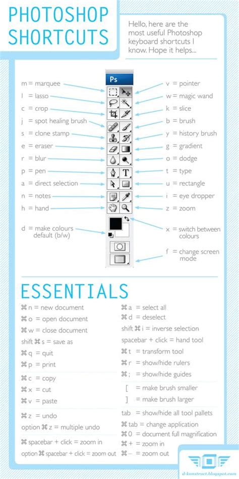 Photoshop Shortcuts All In One Cheat Sheet - UltraLinx Photoshop For ...