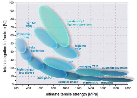 high entropy, solid solution, alloy design, strength, twin, deformation ...