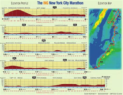 NYC marathon elevation map - New York marathon elevation map (New York ...