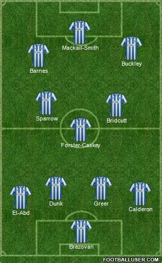 Brighton and Hove Albion (England) Football Formation