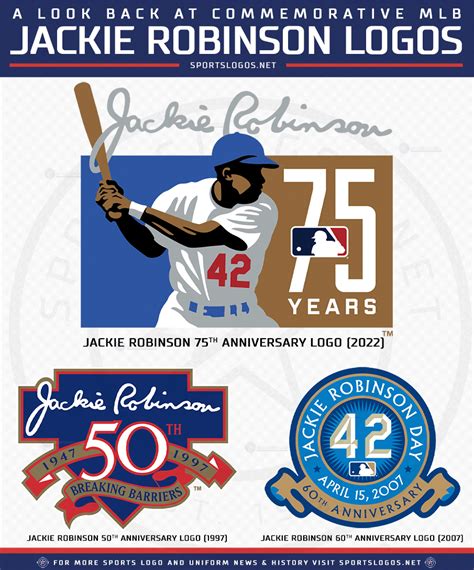 MLB Celebrates 75 Years Since Jackie Robinson’s Debut with New Logo – SportsLogos.Net News