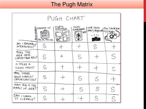 Pugh matrix concept evaluation in Design