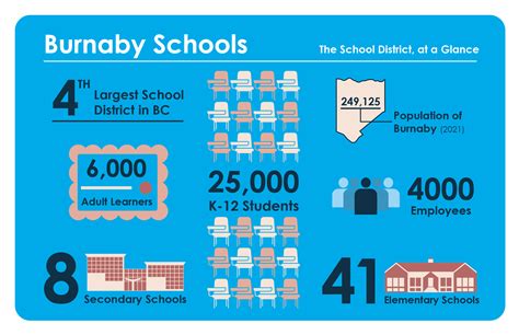 Who We Are - Burnaby Schools - School District 41, Burnaby, BC, Canada