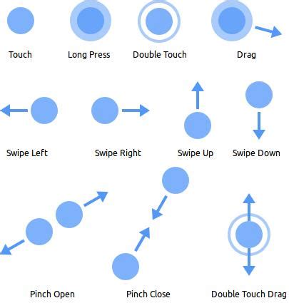 Touch Gestures - WireframeSketcher