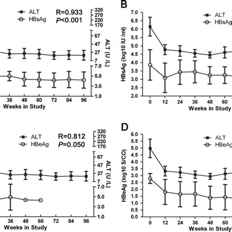 (PDF) HBsAg as an important predictor of HBeAg seroconversion following ...