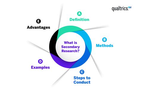 Primary vs Secondary Research – What’s the Difference?