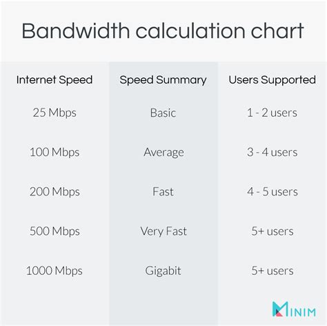 What Is the Average Ping Download and Upload Speed - Horwitz Tandishe