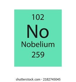 Nobelium Symbol Chemical Element Periodic Table Stock Vector (Royalty ...