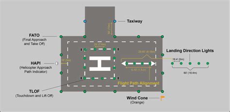 Helipad Lights & Heliport Lighting | Solar Landing Lights