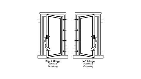 Your Guide to Storm Door Hinging