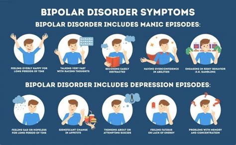 What is Bipolar Disorder | Signs and Symptoms | Test and Treatment