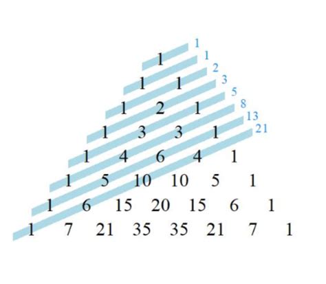 Pascal's Triangle and The Fibonacci Sequence