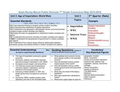 7th Grade Unit 3 Curriculum Map 2015