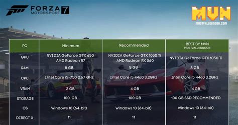 Forza Motorsport 7 System Requirements - Can I Enjoy it on my PC?