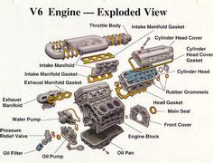 Triton V8 Engine Diagram | Ford f150, Engineering, F150