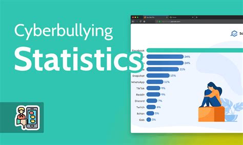 16 Cyberbullying Statistics, Facts & Trends for 2024