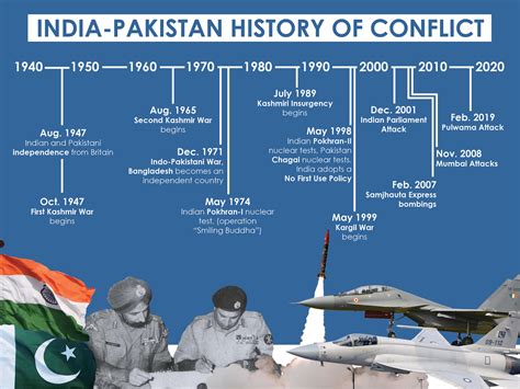 The Second India-Pakistan War, also known as the Second Kashmir War ...