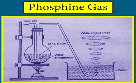 Phosphine Gas: Preparation, formula, and Uses|Chemistry Page