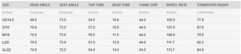 Giant Talon Frame Size Chart | Images and Photos finder