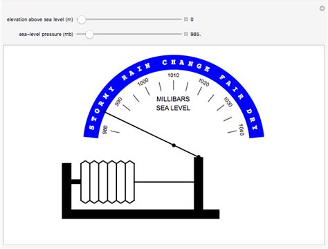 Diagram Of Aneroid Barometer | Wired Chop