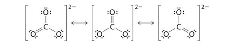 An Overview on Resonance Structure of Carbonate ((CO3)2-) Ions