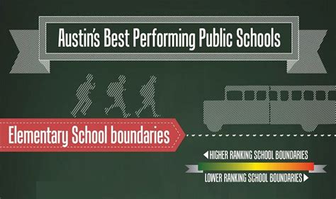 Austin Public School Map with Ratings #infographic - Visualistan