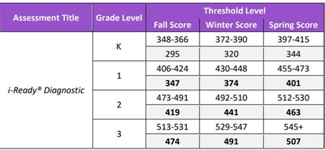 iready scaled score chart Iready diagnostic scores 2024 4th grade ...