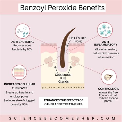 Benzoyl Peroxide And Retinol | 2 Important Things That Affect Compatibility. | Science Becomes Her