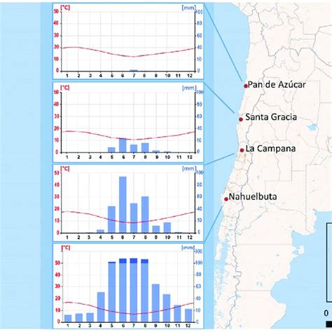 Map of the study locations in Chile with climate graph for each... | Download Scientific Diagram