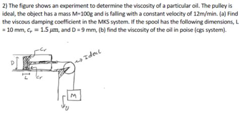 Solved 2) The figure shows an experiment to determine the | Chegg.com