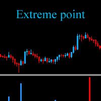 Buy the 'Extreme point' Technical Indicator for MetaTrader 4 in ...