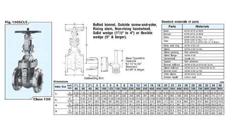 KITZ VALVE CATALOGUE PDF