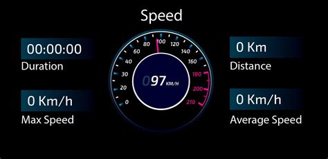 speedometer design on Behance