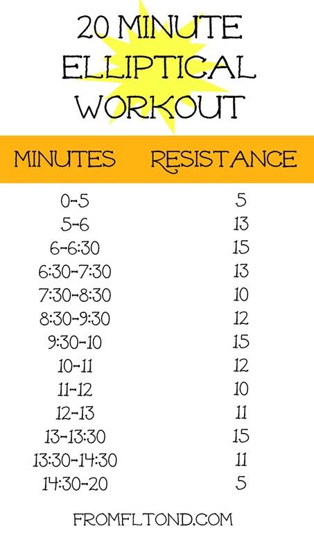 Best Compact Elliptical Blog: Elliptical Machine Workout Plan