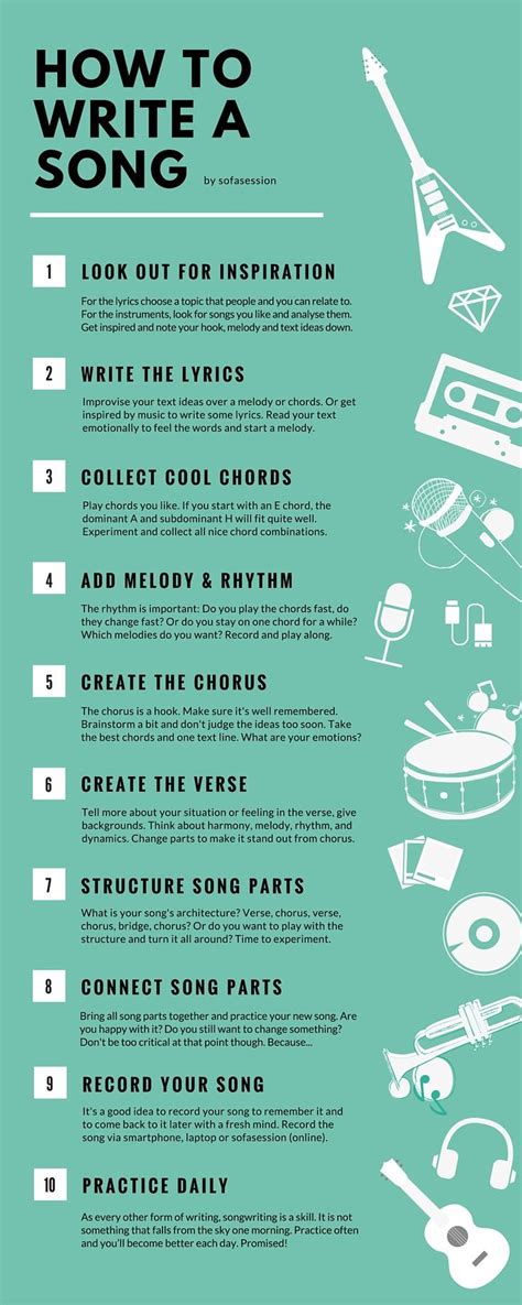 How to write a song in 10 steps as a beginner? The infographic shows you how to get song ideas ...