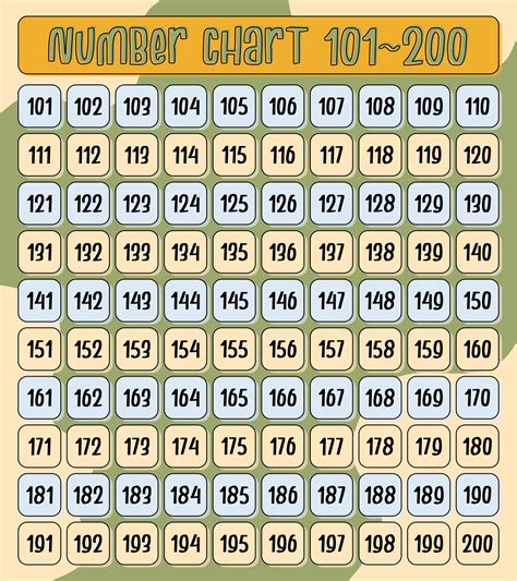 Number Chart 100-200 Free Printable