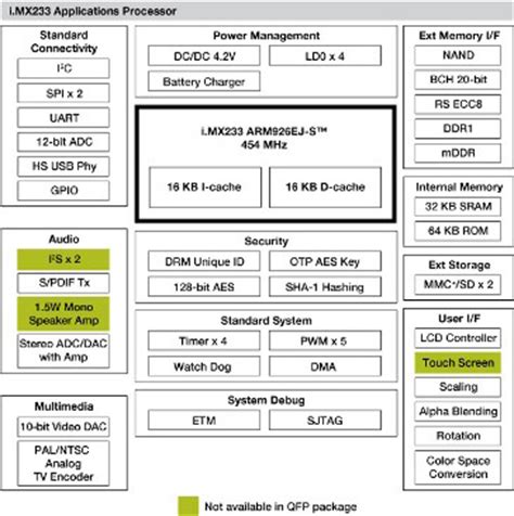 Embedded Insights - Embedded Processing Directory - Freescale Semiconductor i.MX233