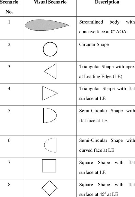 Orientation of different geometric shapes | Download Scientific Diagram