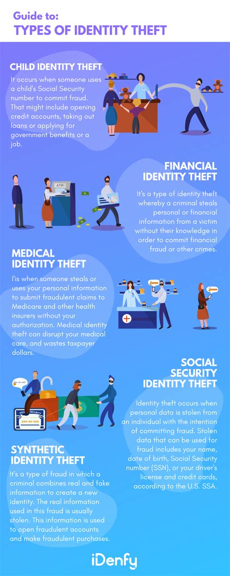 How to Prevent Different Types of Identity Theft? - iDenfy