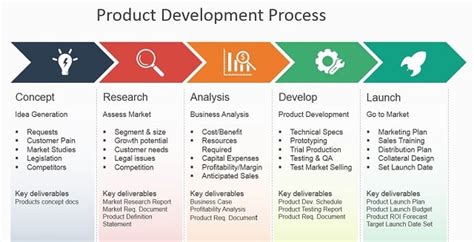 Bootstrap Business: The Product Creation Process