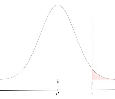 Two-Tailed Test in Statistics | Overview, Formula & Example - Video & Lesson Transcript | Study.com