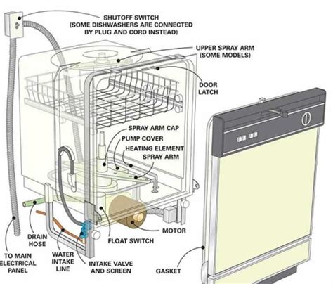 Miele Dishwasher Parts Diagram