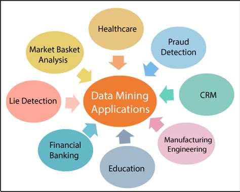 Data Mining – india free notes.com