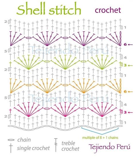 Crochet Shell Stitch | Tutorial Patterns Free