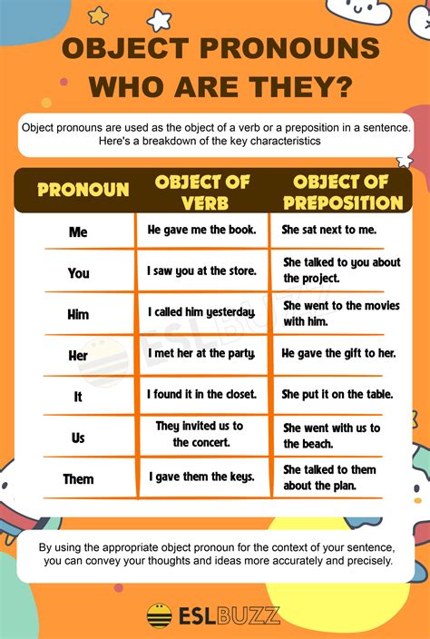 Mastering Object Pronouns: Understanding Your Sentences - ESLBUZZ