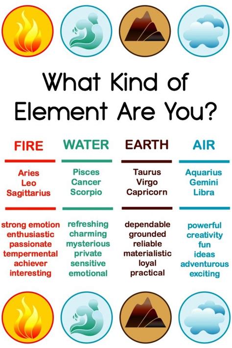 What Kind of Element Are You? Fire, Water, Earth or Air? ~ | Zodiac elements, Zodiac signs ...