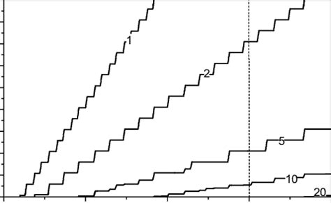 Slot size as multiples of Jumbo Ethernet frames (9000 bytes) for the... | Download Scientific ...